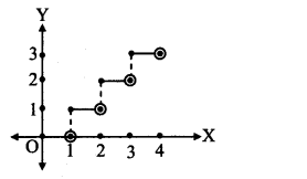 Maharashtra Board Solutions Class 11-Arts & Science Maths (Part 2): Chapter 9- Differentiation Ex 9.1