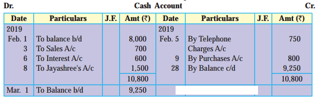 Maharashtra Board Solutions Class 11-Book Keeping and Accountancy: Chapter 4- Ledger 1