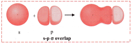 Maharashtra Board Solutions Class 11-Chemistry: Chapter 5- Chemical Bonding 3.J