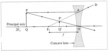 Maharashtra Board Solutions for Class 10- Science (Part 1): Chapter 7- Lenses