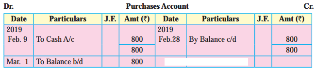 Maharashtra Board Solutions Class 11-Book Keeping and Accountancy: Chapter 4- Ledger 1
