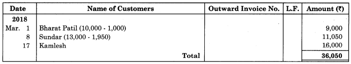 Maharashtra Board Solutions Class 11-Book Keeping and Accountancy: Chapter 5- Subsidiary Books 10