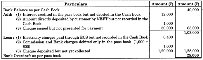Maharashtra Board Solutions Class 11-Book Keeping and Accountancy: Chapter 6- Bank Reconciliation Statement 7