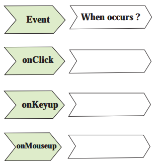 Maharashtra Board Solutions Class 11-Information Technology: Chapter 3- Impressive Web Designing 8.1