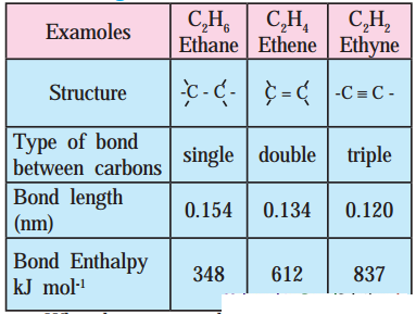 Maharashtra Board Solutions Class 11-Chemistry: Chapter 5- Chemical Bonding 4