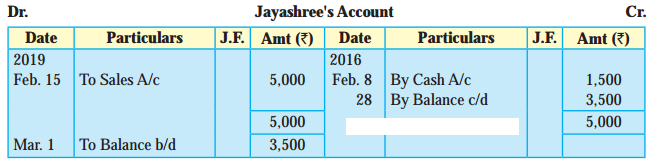 Maharashtra Board Solutions Class 11-Book Keeping and Accountancy: Chapter 4- Ledger 1