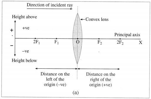 Maharashtra Board Solutions for Class 10- Science (Part 1): Chapter 7- Lenses