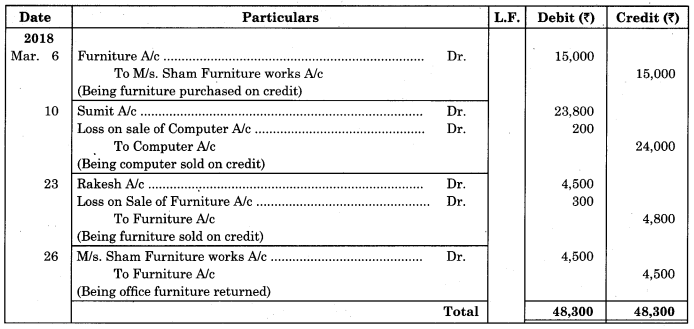 Maharashtra Board Solutions Class 11-Book Keeping and Accountancy: Chapter 5- Subsidiary Books 10