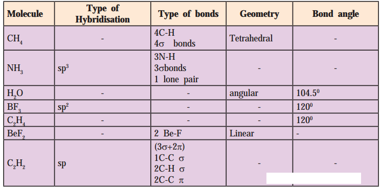 Maharashtra Board Solutions Class 11-Chemistry: Chapter 5- Chemical Bonding 6