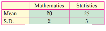 Maharashtra Board Solutions Class 11-Arts & Science Maths (Part 1): Chapter 8- Measures of Dispersion Ex 8.3