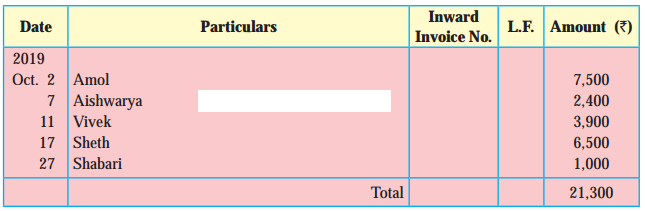 Maharashtra Board Solutions Class 11-Book Keeping and Accountancy: Chapter 4- Ledger 2