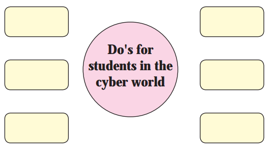Maharashtra Board Solutions Class 11-Information Technology: Chapter 4- Cyber Law 1.1