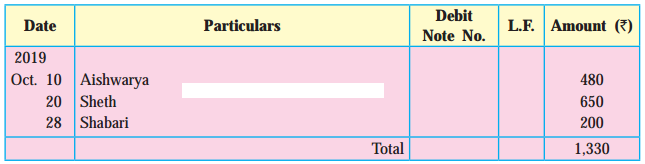 Maharashtra Board Solutions Class 11-Book Keeping and Accountancy: Chapter 4- Ledger 2