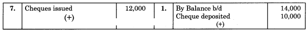 Maharashtra Board Solutions Class 11-Book Keeping and Accountancy: Chapter 6- Bank Reconciliation Statement 8