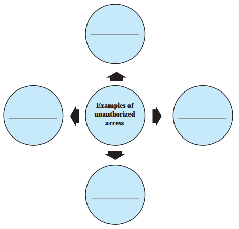 Maharashtra Board Solutions Class 11-Information Technology: Chapter 4- Cyber Law 2.1