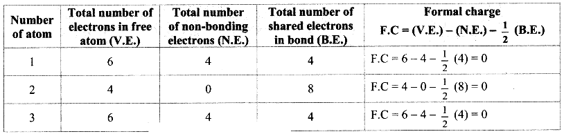 Maharashtra Board Solutions Class 11-Chemistry: Chapter 5- Chemical Bonding J
