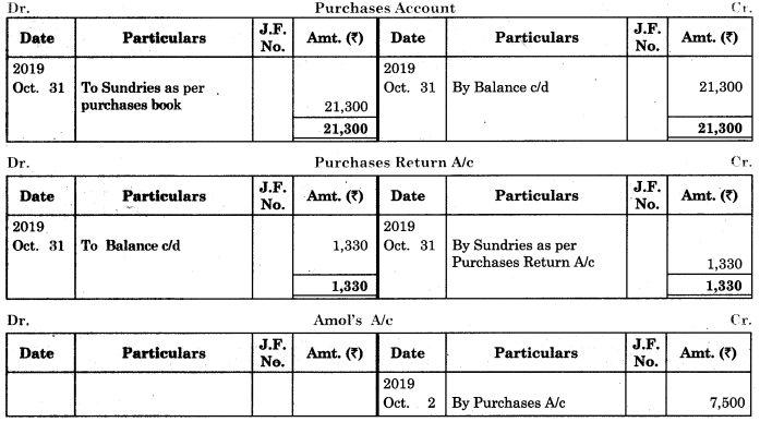 Maharashtra Board Solutions Class 11-Book Keeping and Accountancy: Chapter 4- Ledger 2