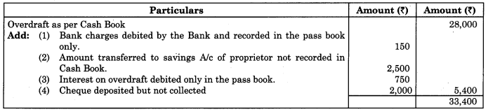 Maharashtra Board Solutions Class 11-Book Keeping and Accountancy: Chapter 6- Bank Reconciliation Statement 9