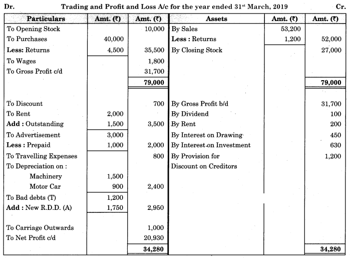 Maharashtra Board Solutions Class 11-Book Keeping and Accountancy: Chapter 9- Final Accounts of a Proprietary Concern 12