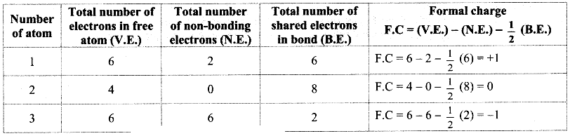Maharashtra Board Solutions Class 11-Chemistry: Chapter 5- Chemical Bonding J