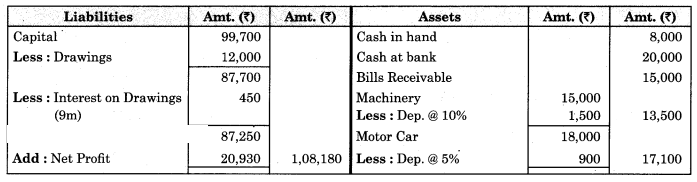 Maharashtra Board Solutions Class 11-Book Keeping and Accountancy: Chapter 9- Final Accounts of a Proprietary Concern 12