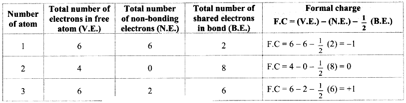 Maharashtra Board Solutions Class 11-Chemistry: Chapter 5- Chemical Bonding J