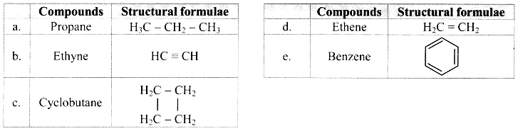 Maharashtra Board Solutions Class 11-Chemistry: Chapter 15- Hydrocarbons  i