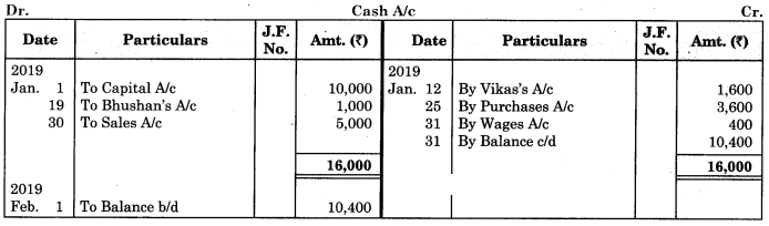 Maharashtra Board Solutions Class 11-Book Keeping and Accountancy: Chapter 4- Ledger 3