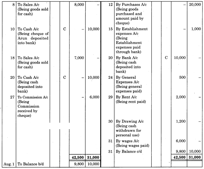Maharashtra Board Solutions Class 11-Book Keeping and Accountancy: Chapter 5- Subsidiary Books 2