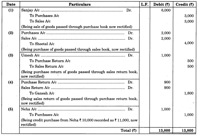 Maharashtra Board Solutions Class 11-Book Keeping and Accountancy: Chapter 8- Rectification of Errors 3