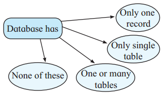 Maharashtra Board Solutions Class 11-Information Technology: Chapter 2- Introduction to DBMS 1.4