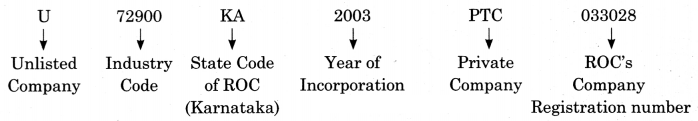 Maharashtra Board Solutions Class 11-Secretarial Practice: Chapter 3- Formation of a Company Question 3