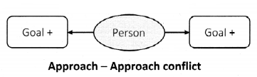 Maharashtra Board Solutions Class 11-Psychology: Chapter 6- Stress