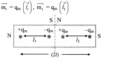 Maharashtra Board Solutions Class 11-Physics: Chapter 12- Magnetism 2.1