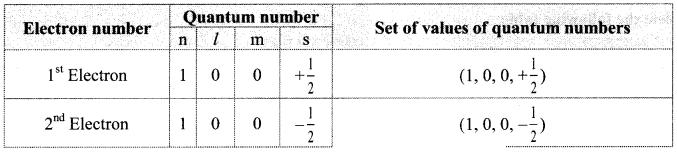 Maharashtra Board Solutions Class 11-Chemistry: Chapter 4- Structure of Atom 6.C