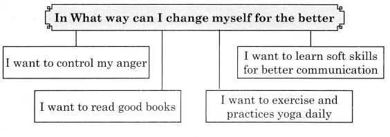Maharashtra Board Solutions Class 11-English Yuvakbharati (Writing Skills): Chapter 4- Interview