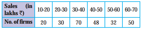 Maharashtra Board Solutions Class 11-Economics: Chapter 3- Partition Values 4.4