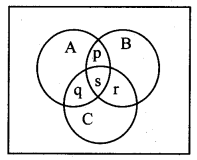 Maharashtra Board Solutions Class 11-Arts & Science Maths (Part 2): Chapter 5- Sets and Relations Ex 5.1