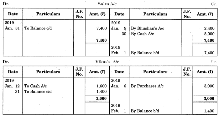 Maharashtra Board Solutions Class 11-Book Keeping and Accountancy: Chapter 4- Ledger 3