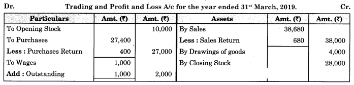 Maharashtra Board Solutions Class 11-Book Keeping and Accountancy: Chapter 9- Final Accounts of a Proprietary Concern 13