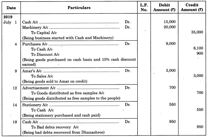 Maharashtra Board Solutions Class 11-Book Keeping and Accountancy: Chapter 4- Ledger 4