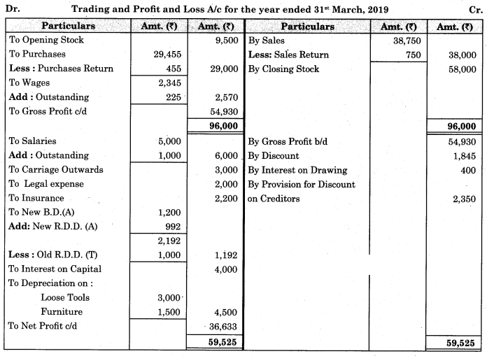 Maharashtra Board Solutions Class 11-Book Keeping and Accountancy: Chapter 9- Final Accounts of a Proprietary Concern 14