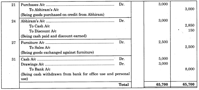 Maharashtra Board Solutions Class 11-Book Keeping and Accountancy: Chapter 4- Ledger 4