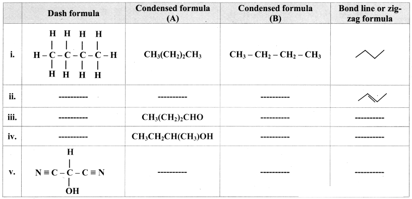 Maharashtra Board Solutions Class 11-Chemistry: Chapter 14- Basic Principles of Organic Chemistry