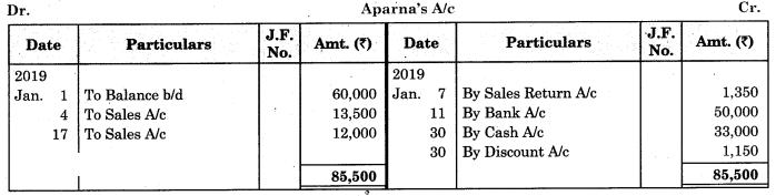 Maharashtra Board Solutions Class 11-Book Keeping and Accountancy: Chapter 4- Ledger 5
