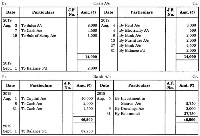 Maharashtra Board Solutions Class 11-Book Keeping and Accountancy: Chapter 4- Ledger 6