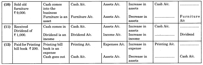 Maharashtra Board Solutions Class 11-Book Keeping and Accountancy: Chapter 2- Meaning and Fundamentals of Double Entry Book-Keeping 2