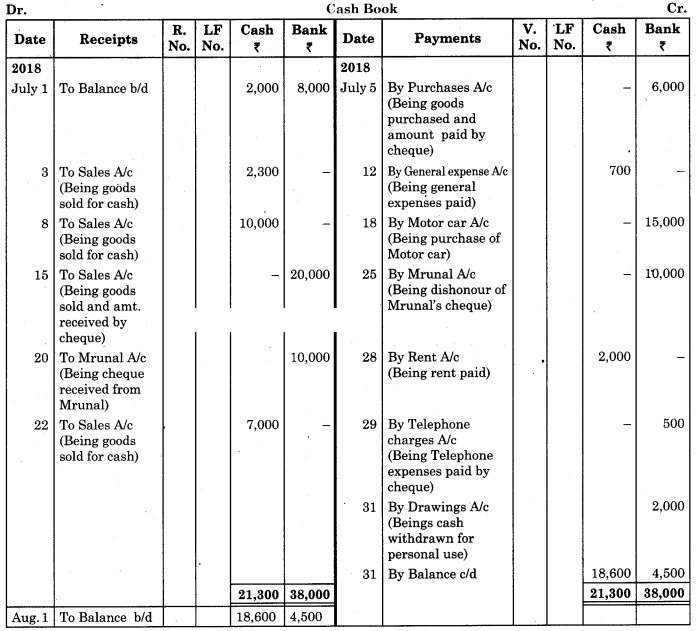 Maharashtra Board Solutions Class 11-Book Keeping and Accountancy: Chapter 5- Subsidiary Books 3