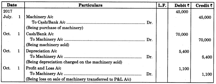 Maharashtra Board Solutions Class 11-Book Keeping and Accountancy: Chapter 7- Depreciation 3