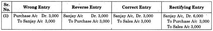 Maharashtra Board Solutions Class 11-Book Keeping and Accountancy: Chapter 8- Rectification of Errors 3